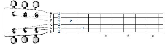 Obrázek: Akord F7
